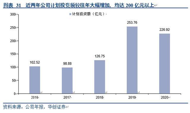 复印机租赁 第141页