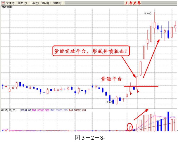 解读股票投资秘籍，如何精准分析量能，掌握关键指标？