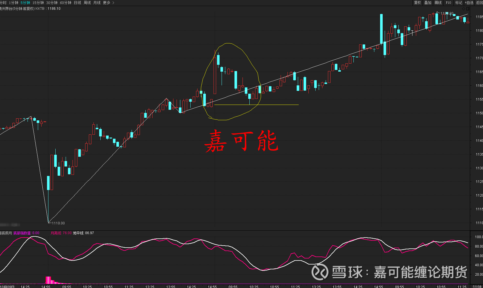 炙手可热 第2页