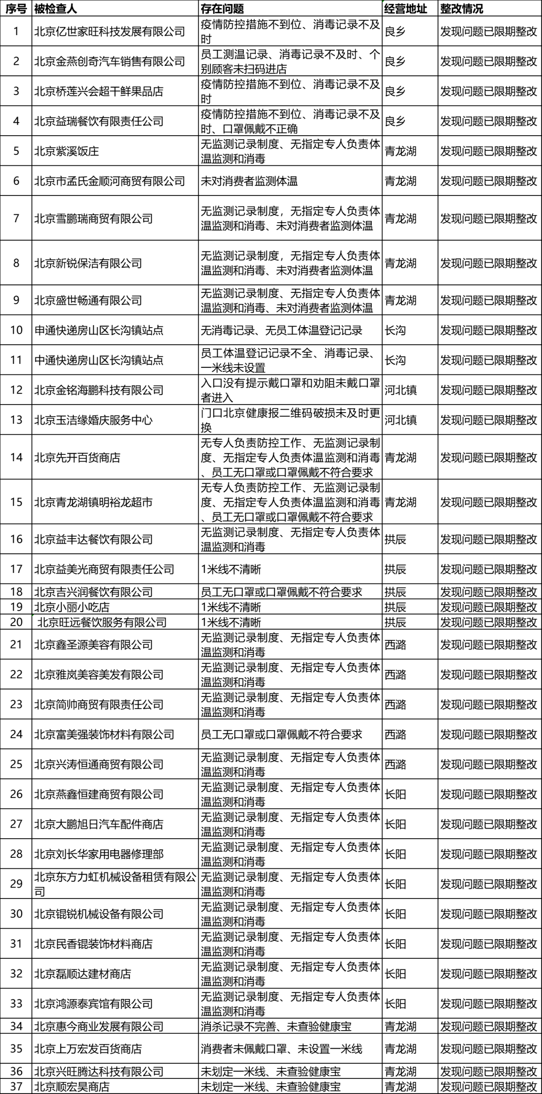 贵不召骄 第2页