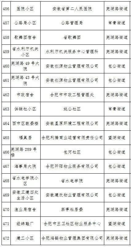 草草了事 第2页