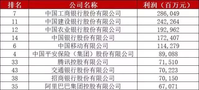 市场销售公司排行榜揭晓，行业格局与趋势大揭秘！