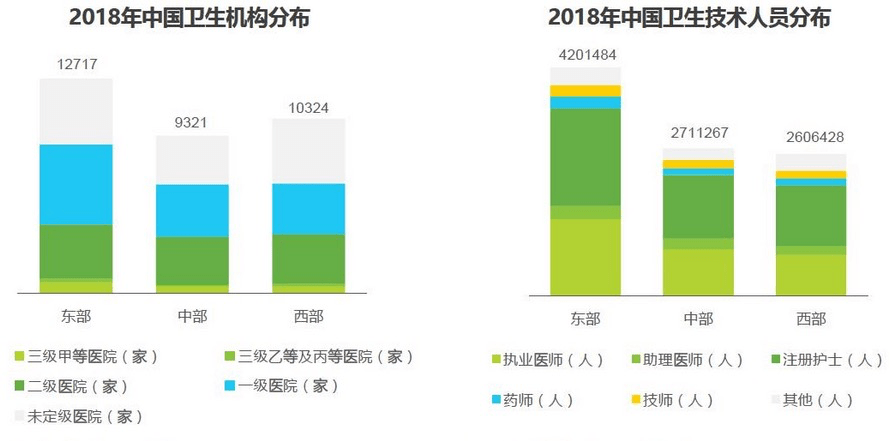 长安米贵 第2页
