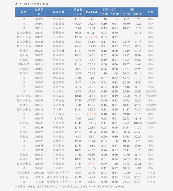 广安最新菜价行情一览表