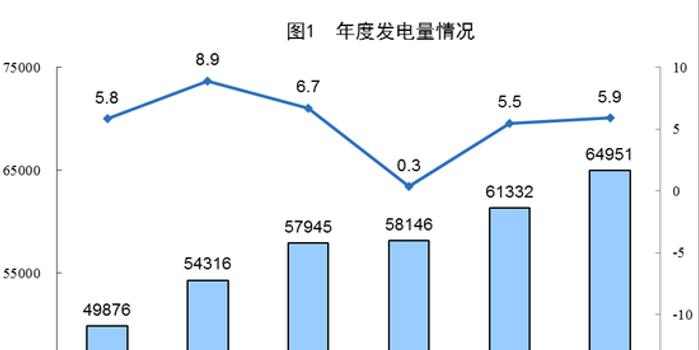 改弦更张 第2页