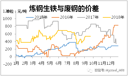 废钢今日最新价格及市场走势分析与预测