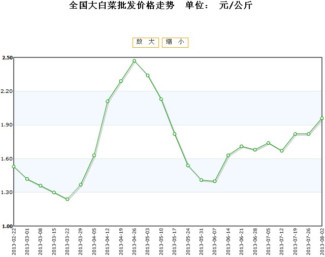 高抬贵手 第2页