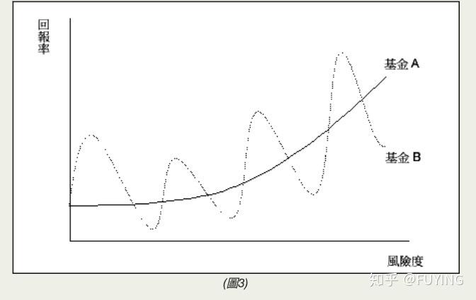 基金股票入门指南，从零开始理解投资知识