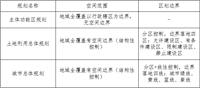 用途管制科专题，用途管制的利弊 