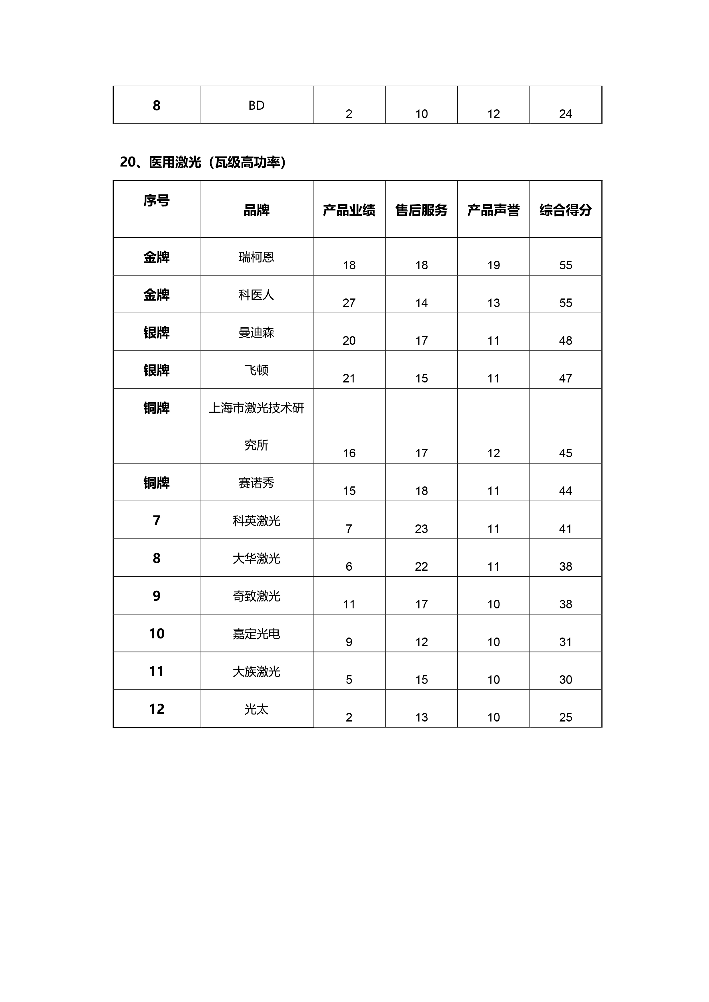 阻尼装置公司排行榜TOP榜及行业影响力解析