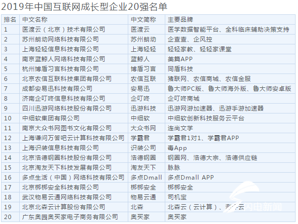 利官近贵 第2页