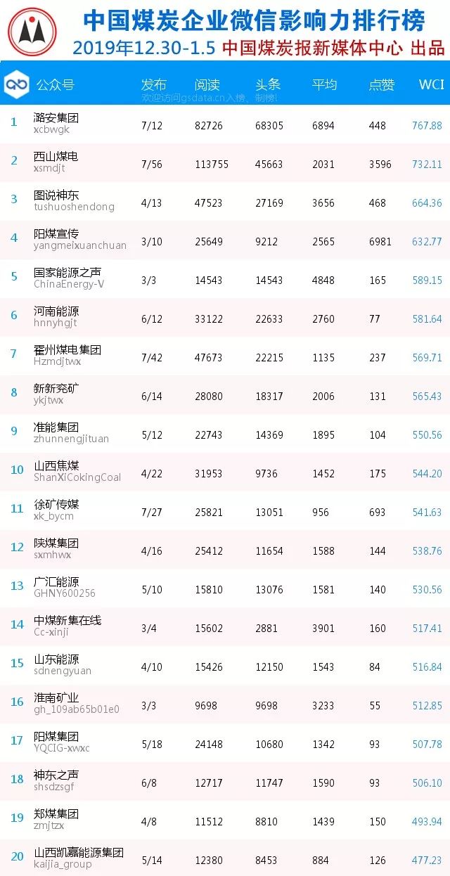 吕梁煤矿收益TOP10榜单揭晓，煤炭产业繁荣面貌揭秘