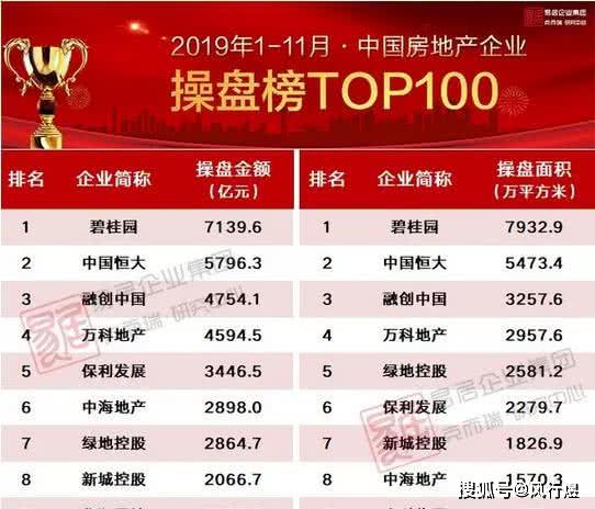 上饶房企榜单揭晓，揭秘十大领先企业！