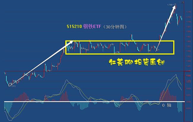 张王李赵
