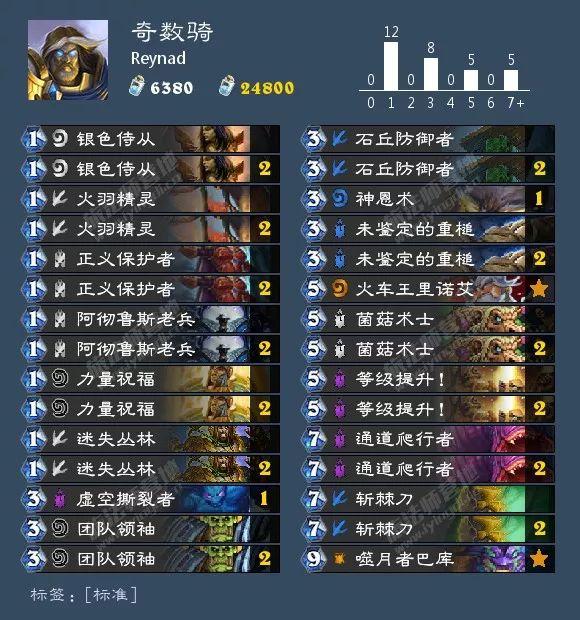 农夫传奇攻略大揭秘，成为农田霸主的秘诀！