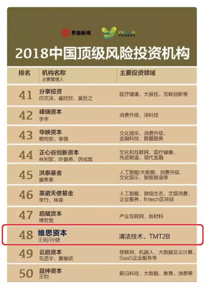 小本投资公司排名大揭秘，行业内顶尖企业榜单