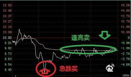 虎视眈眈