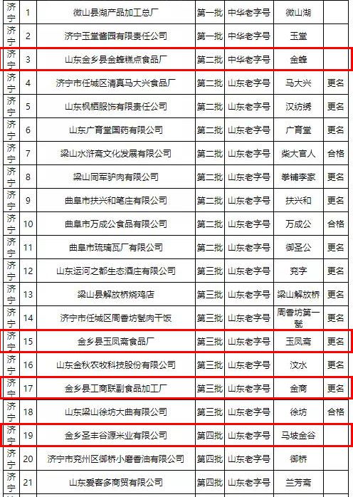 菏泽小学排名榜单更新，最新排名名单大全