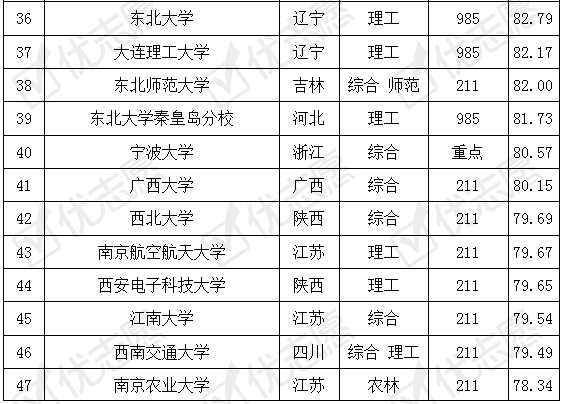 美院全球排名及影响力深度解析