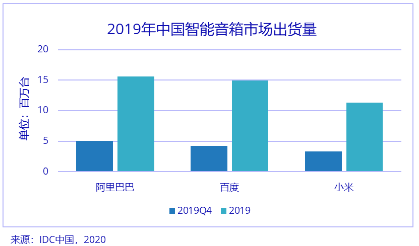 智能音箱全球销量排名揭秘，市场洞察与竞争态势分析
