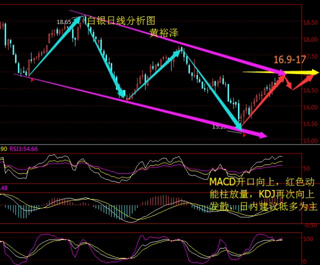 白银价格走势深度解析
