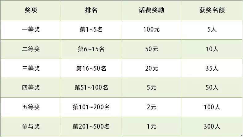 复印机租赁 第22页