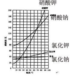 网上打印店 第17页