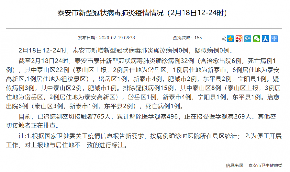 泰安突发疫情，泰安疫情确诊病例 