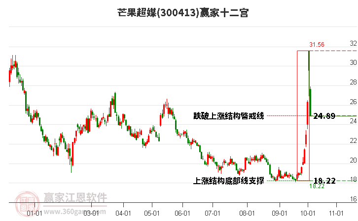 芒果最新行情，今日价格走势分析