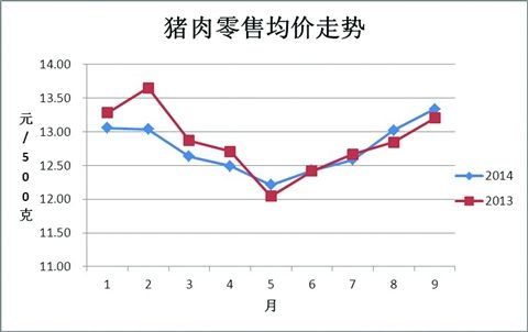 今日猪肉价格最新资讯，市场走势一网打尽