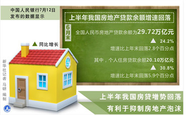 房贷 专题，房贷kpl 