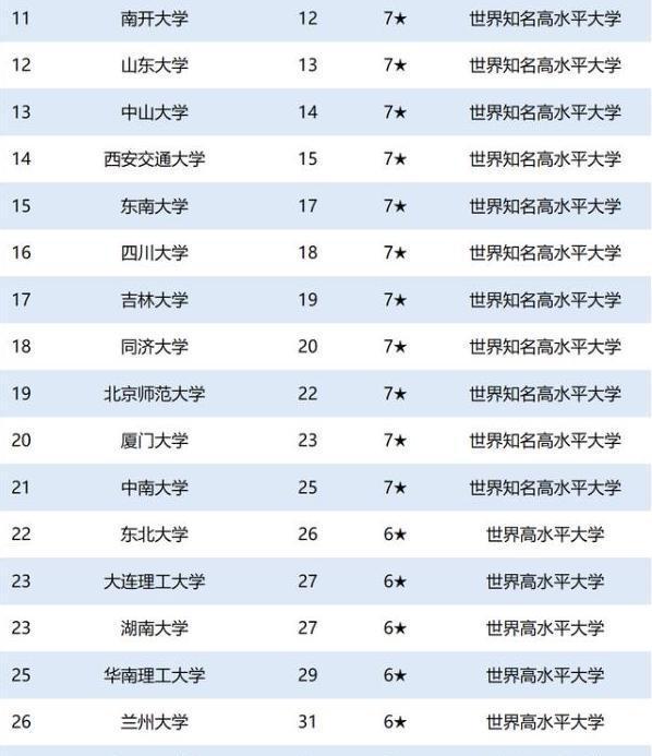 浙江十所大学排名榜单揭晓！最新排名前十榜单出炉！