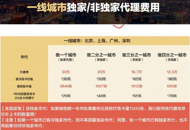 6万独家代理，代理独家是什么意思 