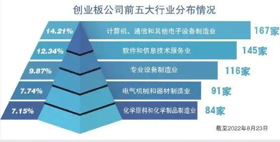落实好以为核心，落实好以什么为核心的注册制提高上市公司质量 