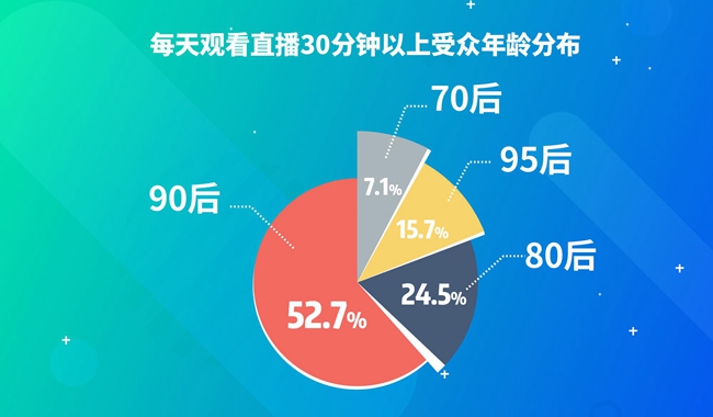 最新主播分成标准出炉，重塑行业格局，实现公平分配！
