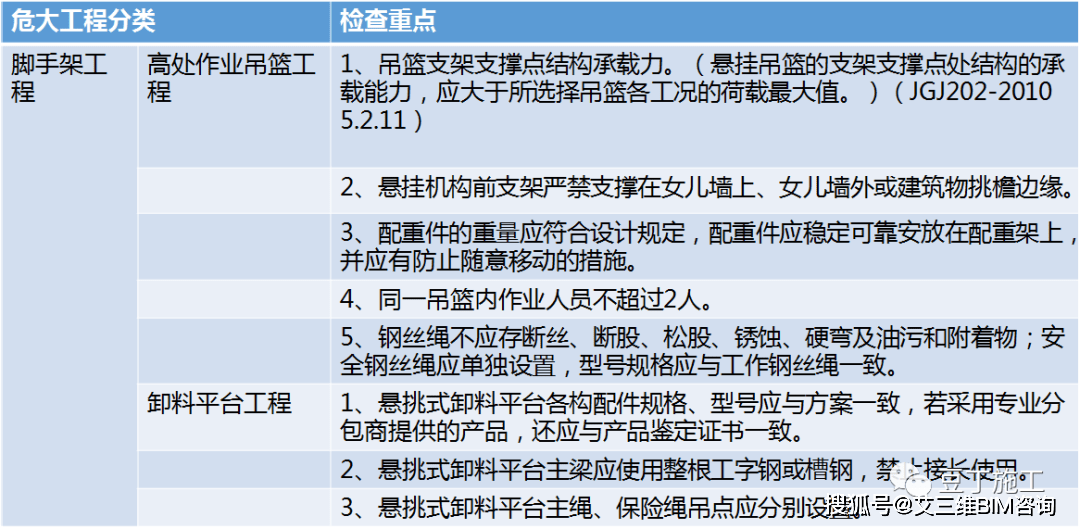 如何落实监测措施，监测工作存在的问题 