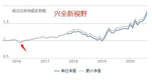 股票成本价与保本价，投资者不可忽视的关键因素