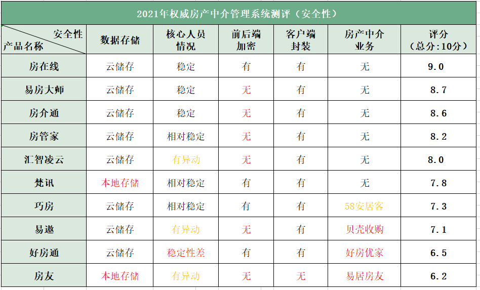 房屋检测公司权威排名TOP10，专业服务品质卓越有保障