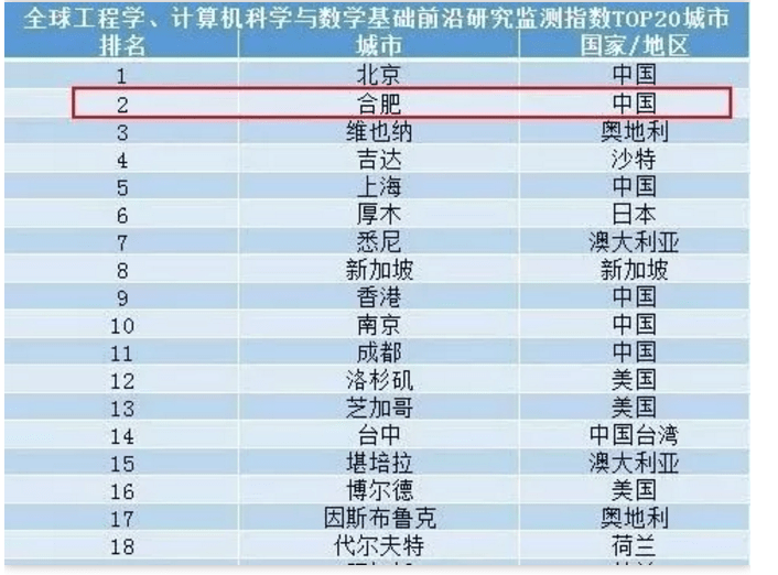 刘潇全球排名揭秘，探寻其在各领域的世界级表现