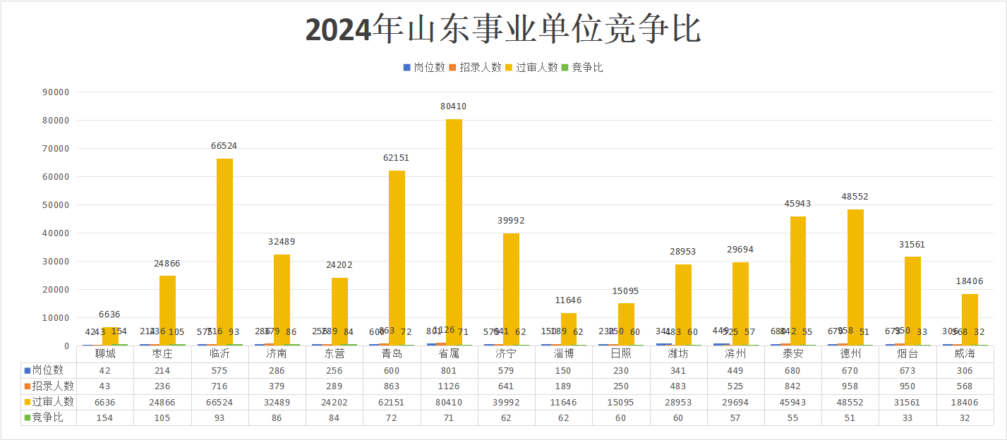 揭秘公考行情趋势，深度分析与解读