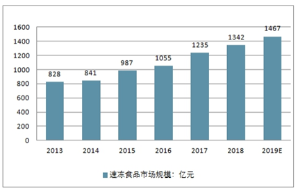 鸡翅中批发价格走势揭秘，市场分析、影响因素与未来趋势预测