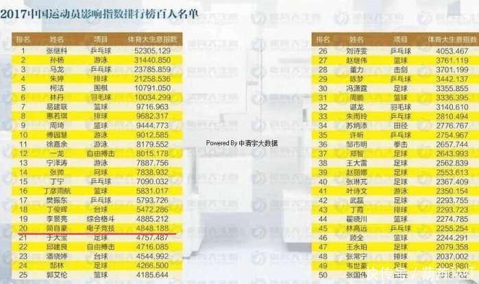 全球打螺丝竞技巅峰榜，冠军排名榜单揭晓！