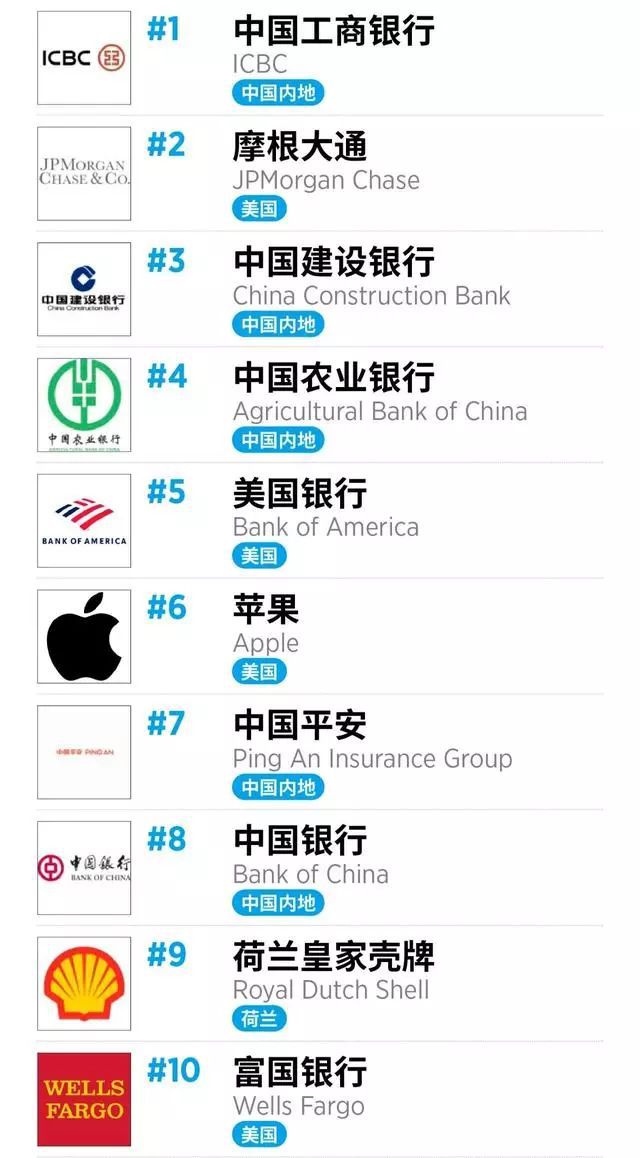 道琼斯上市公司排名揭秘，全球企业巨头影响力榜单重磅出炉！
