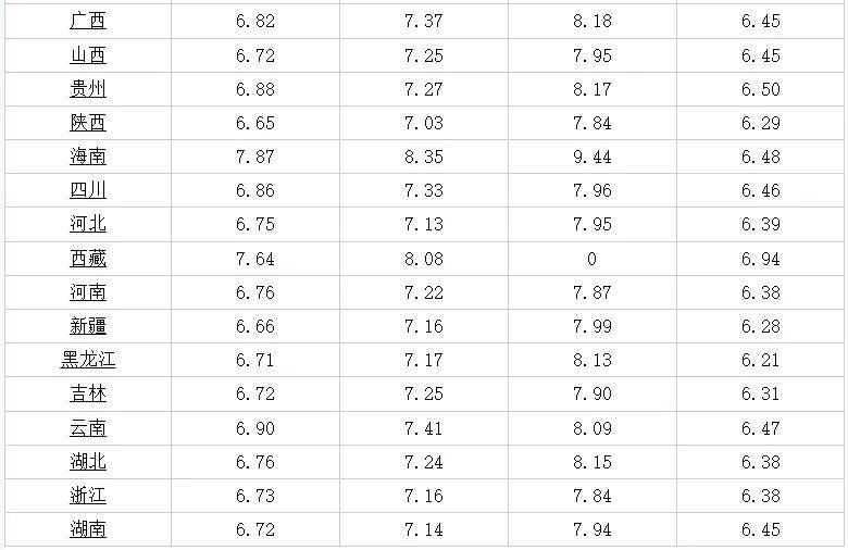扬州今日猪价行情分析与最新消息速递
