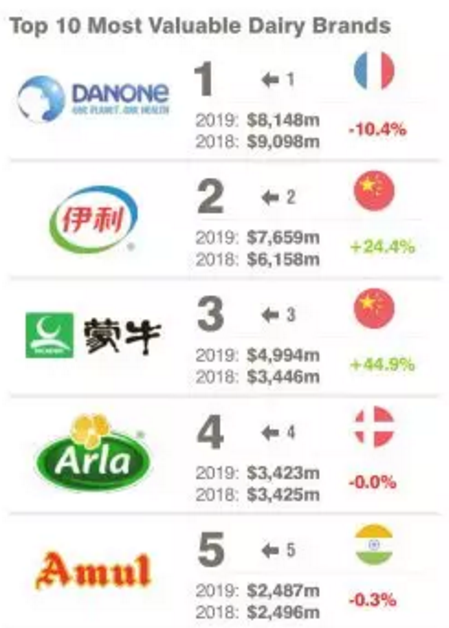 全球顶尖企业实力榜单揭晓，世界50强排名权威发布！