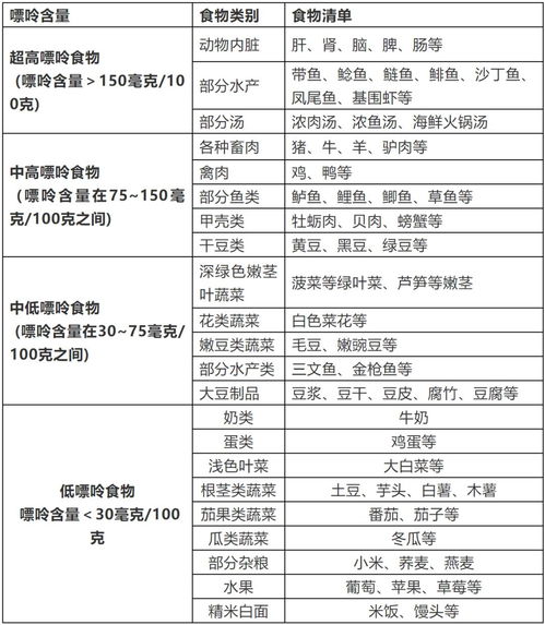 高嘌呤食物榜单TOP10，健康饮食，远离这些高风险食品！