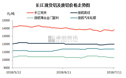 废合金刀片价格揭秘，市场趋势与价值波动一网打尽！