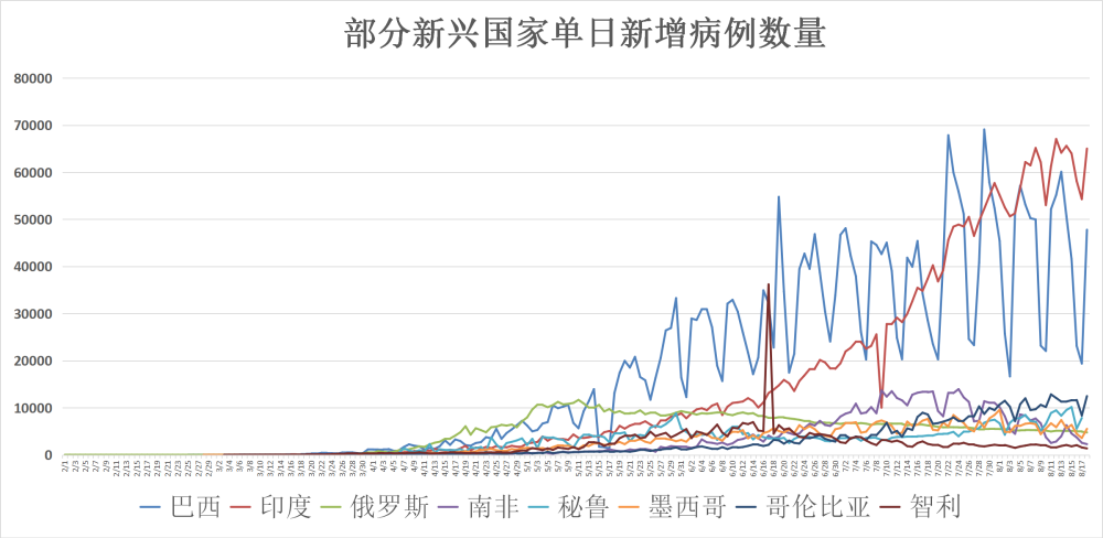 全球疫情最新动态，病例总数更新及最新进展速览